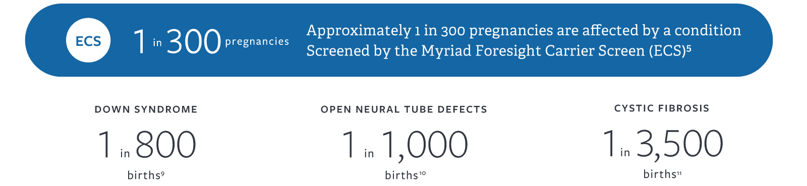 Myriad Foresight expanded carrier screening